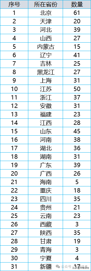 【普利华分享 高考】全国853所公办普通本科院校汇总(2023年终版)-第2张图片-四季读书网 【普利华分享 高考】全国853所公办普通本科院校汇总(2023年终版)-第2张图片-四季读书网