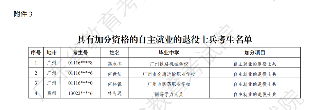 刚刚通知!广东又有7人获高考加分资格!-第5张图片-四季读书网 刚刚通知!广东又有7人获高考加分资格!-第5张图片-四季读书网