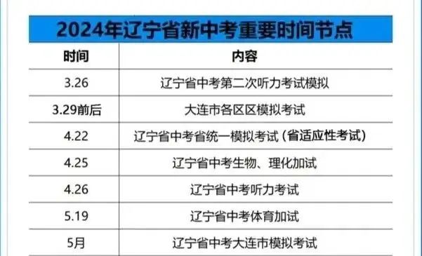 2024年辽宁新中考重点事件汇总!何时模考?体检?-第1张图片-四季读书网
