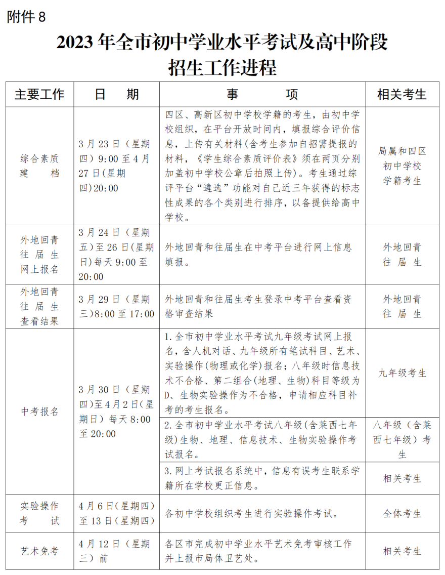 备战2024中考,关键日程全掌握!-第1张图片-四季读书网