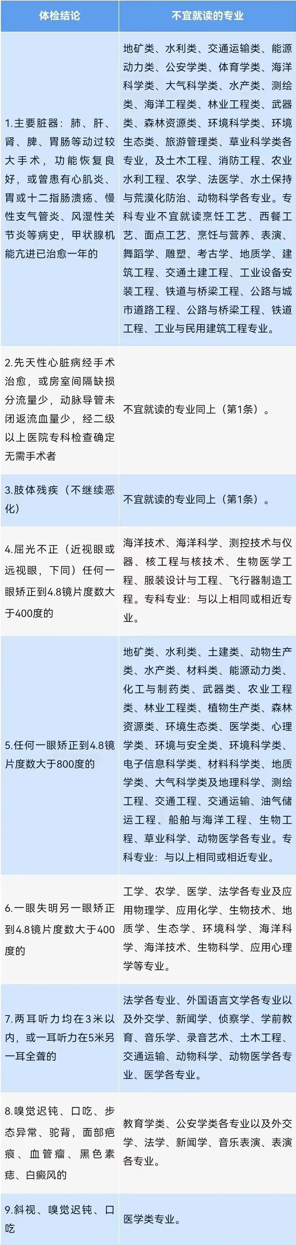@高考生 高考体检开启,这些事项需注意! 第2张 @高考生 高考体检开启,这些事项需注意! 第2张