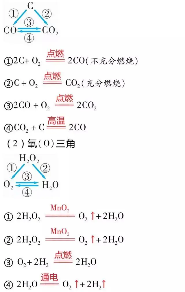 中考化学——推断题中的三角关系 第3张