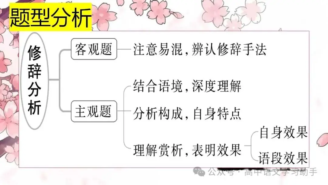 2024届高考修辞复习-第6张图片-四季读书网 2024届高考修辞复习-第6张图片-四季读书网