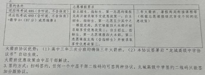 2024深圳中考签约有什么条件?这13所高中已经公布! 第5张 2024深圳中考签约有什么条件?这13所高中已经公布! 第5张