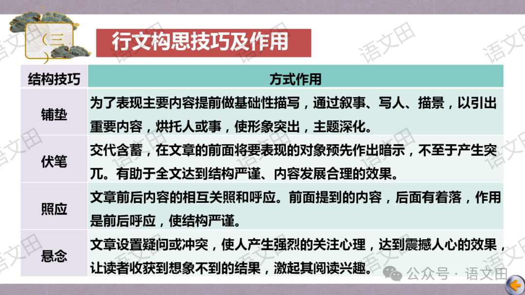 高考散文复习:散文的结构-第29张图片-四季读书网 高考散文复习:散文的结构-第29张图片-四季读书网