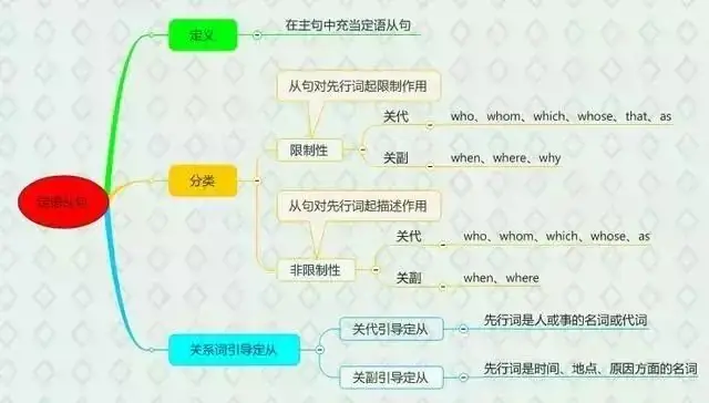 中考倒计时100天提升50-200分,冲刺备考全攻略(英语) 第5张