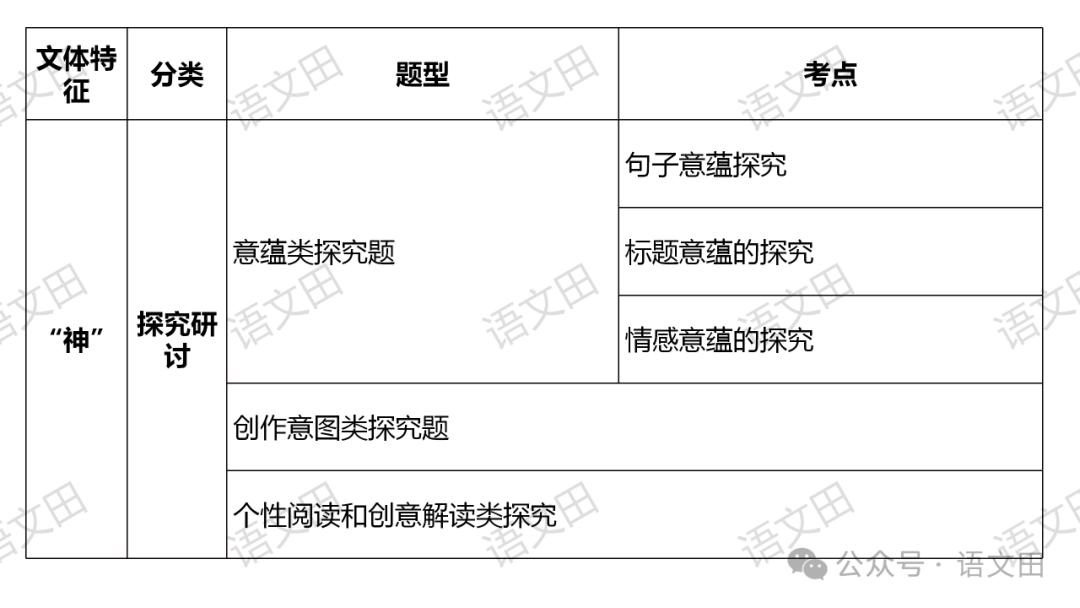 高考散文复习:散文的结构-第6张图片-四季读书网 高考散文复习:散文的结构-第6张图片-四季读书网