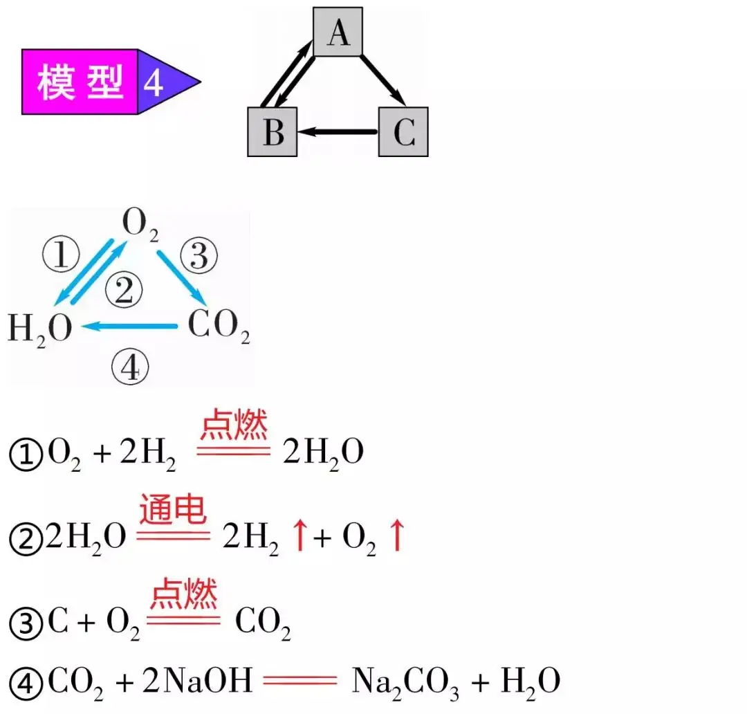 中考化学——推断题中的三角关系 第9张