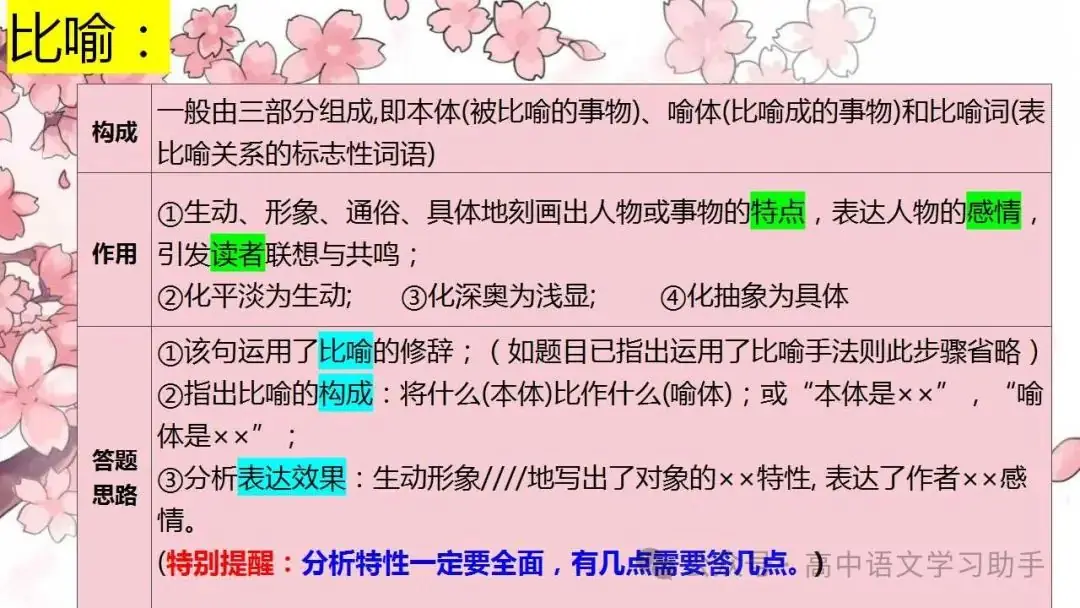 2024届高考修辞复习-第9张图片-四季读书网 2024届高考修辞复习-第9张图片-四季读书网