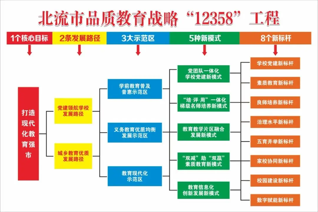 玉林市教科所深入北流中学调研指导高考备考工作 第4张 玉林市教科所深入北流中学调研指导高考备考工作 第4张