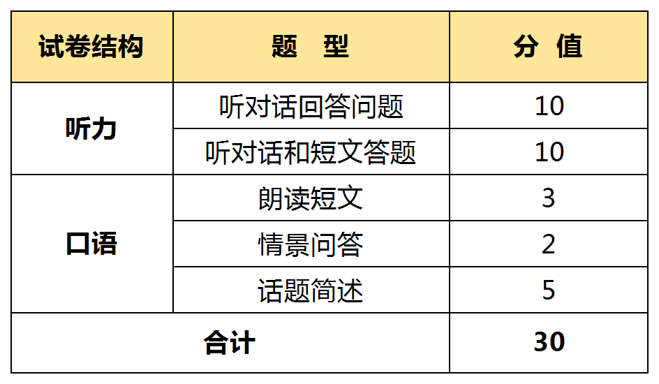 定了!4月27日-28日,2024江苏中考英语听力口语开考!-第4张图片-四季读书网