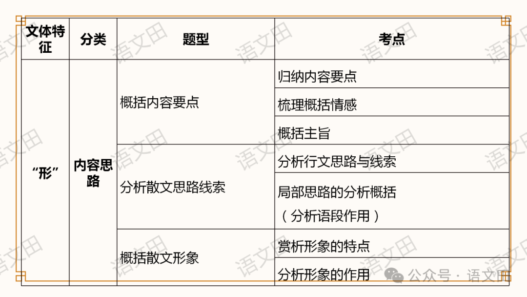 高考散文复习:散文的结构-第4张图片-四季读书网 高考散文复习:散文的结构-第4张图片-四季读书网