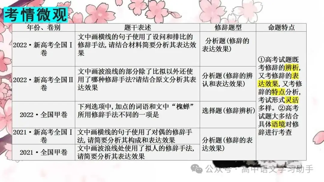 2024届高考修辞复习-第4张图片-四季读书网 2024届高考修辞复习-第4张图片-四季读书网