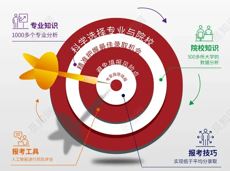 24届高考升学规划1V1服务,火热预约中!-第7张图片-四季读书网 24届高考升学规划1V1服务,火热预约中!-第7张图片-四季读书网