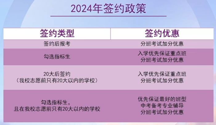 2024深圳中考签约有什么条件?这13所高中已经公布! 第14张 2024深圳中考签约有什么条件?这13所高中已经公布! 第14张