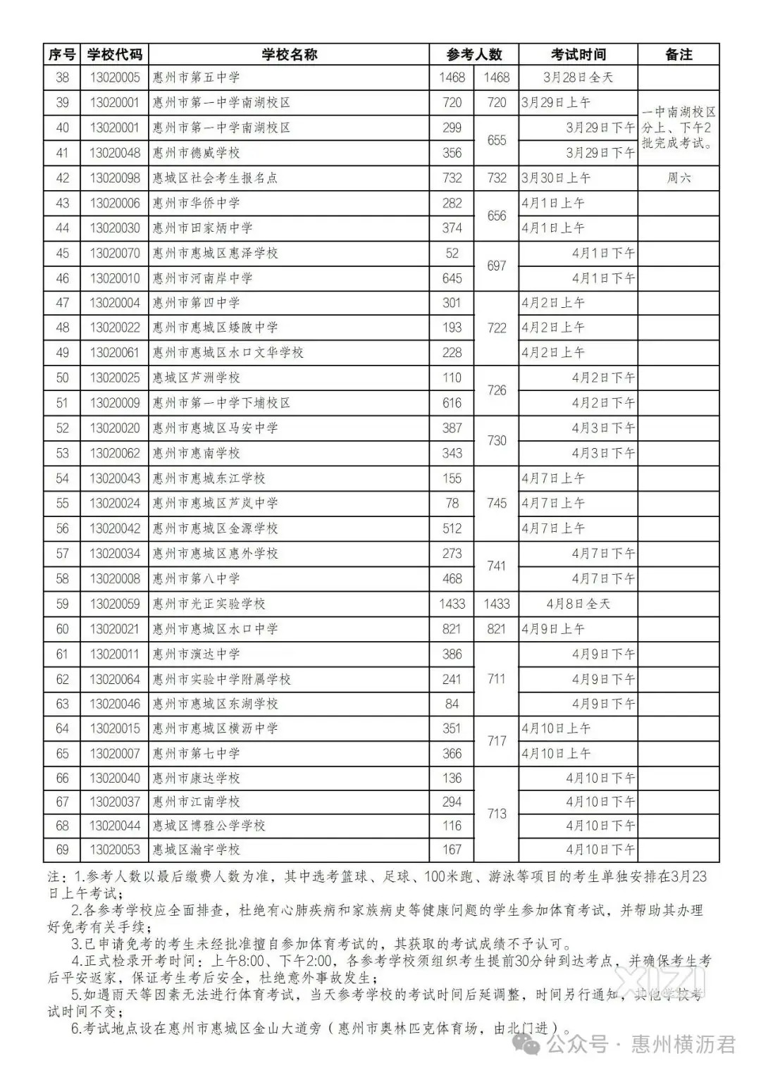 2024惠城区中考公立高中录取预计为8200~8500人-第2张图片-四季读书网 2024惠城区中考公立高中录取预计为8200~8500人-第2张图片-四季读书网