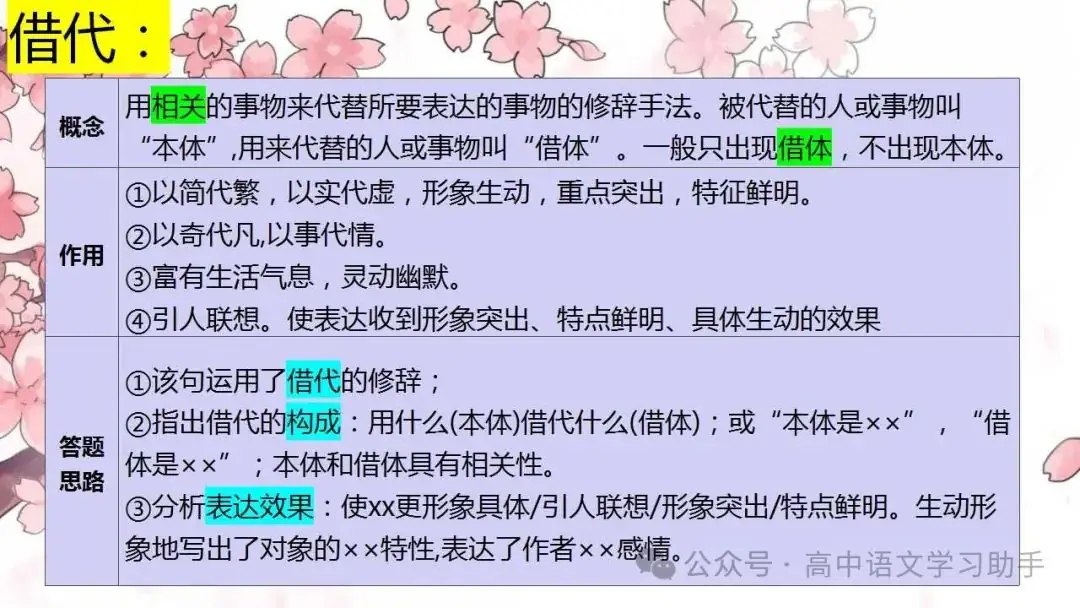 2024届高考修辞复习-第10张图片-四季读书网 2024届高考修辞复习-第10张图片-四季读书网