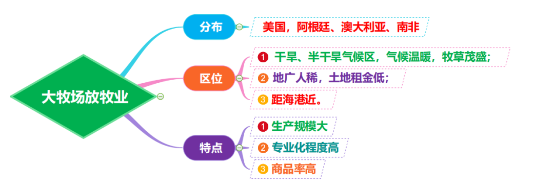 高考地理 | 农业的覆盖技术(附农业思维导图)-第31张图片-四季读书网 高考地理 | 农业的覆盖技术(附农业思维导图)-第31张图片-四季读书网