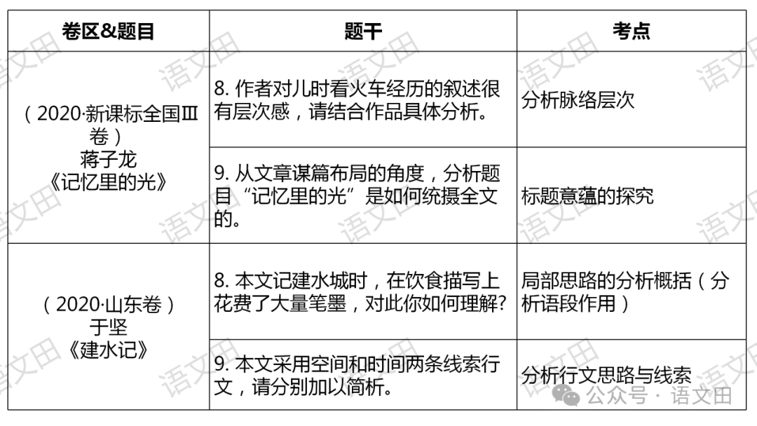 高考散文复习:散文的结构-第9张图片-四季读书网 高考散文复习:散文的结构-第9张图片-四季读书网