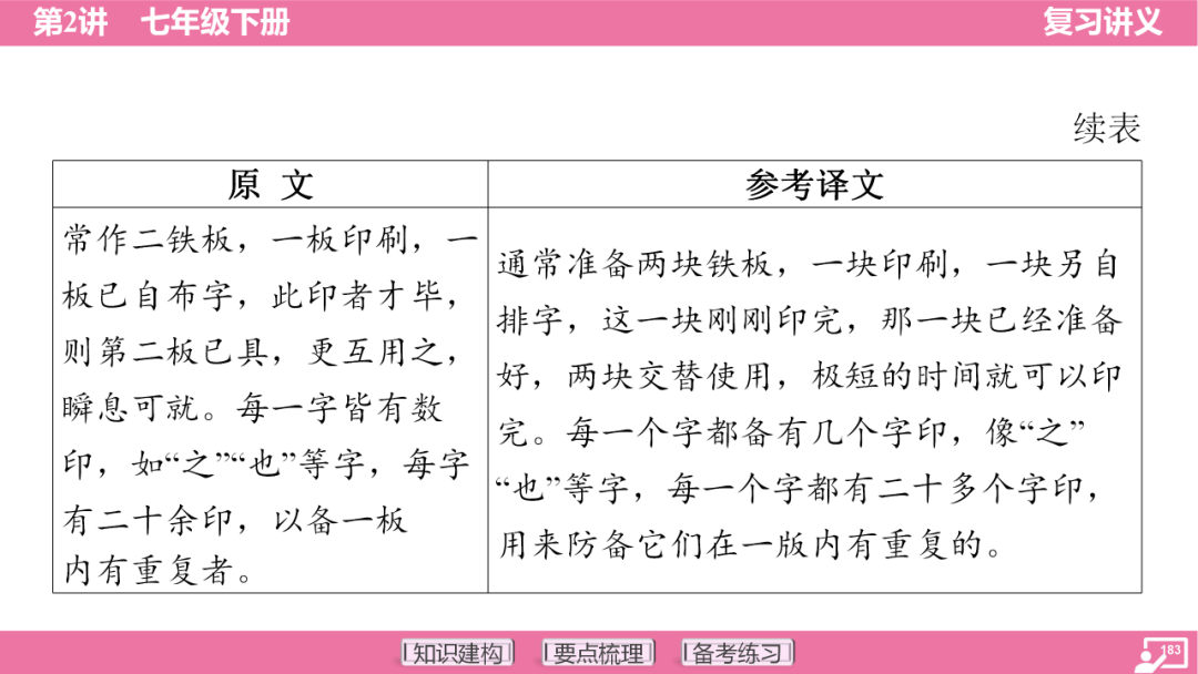2024年中考语文复习:七年级下册知识要点梳理ppt 第184张