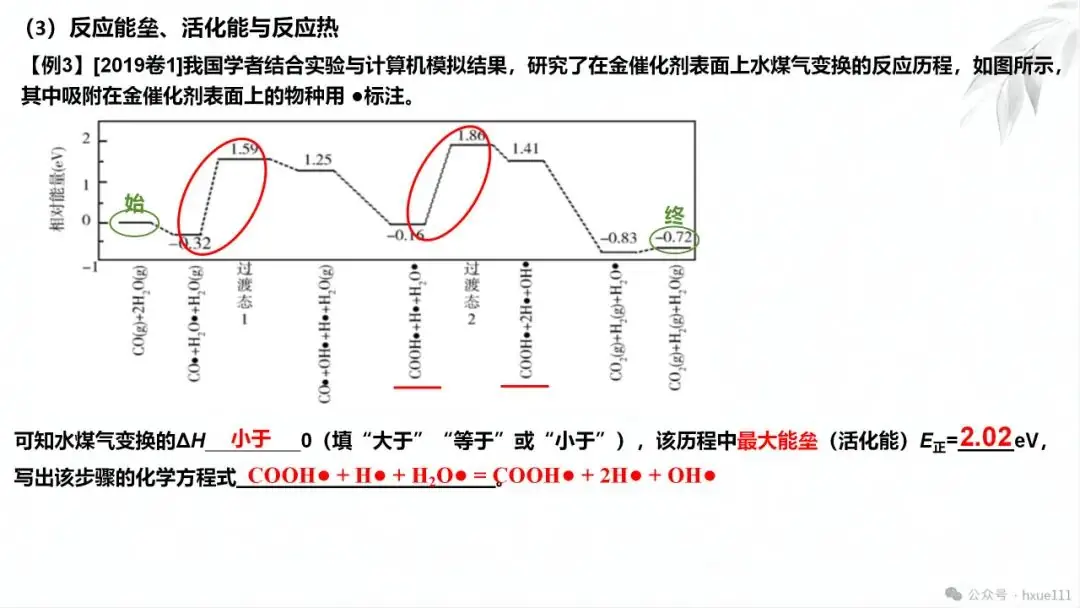 2024高考二轮化学反应原理综合题探究PPT免费下载 第9张