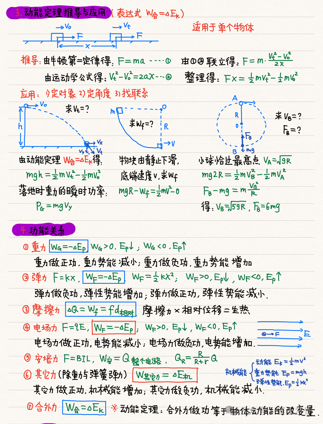 【物理笔记】高考物理精品力学模块笔记,建议收藏! 第28张 【物理笔记】高考物理精品力学模块笔记,建议收藏! 第28张