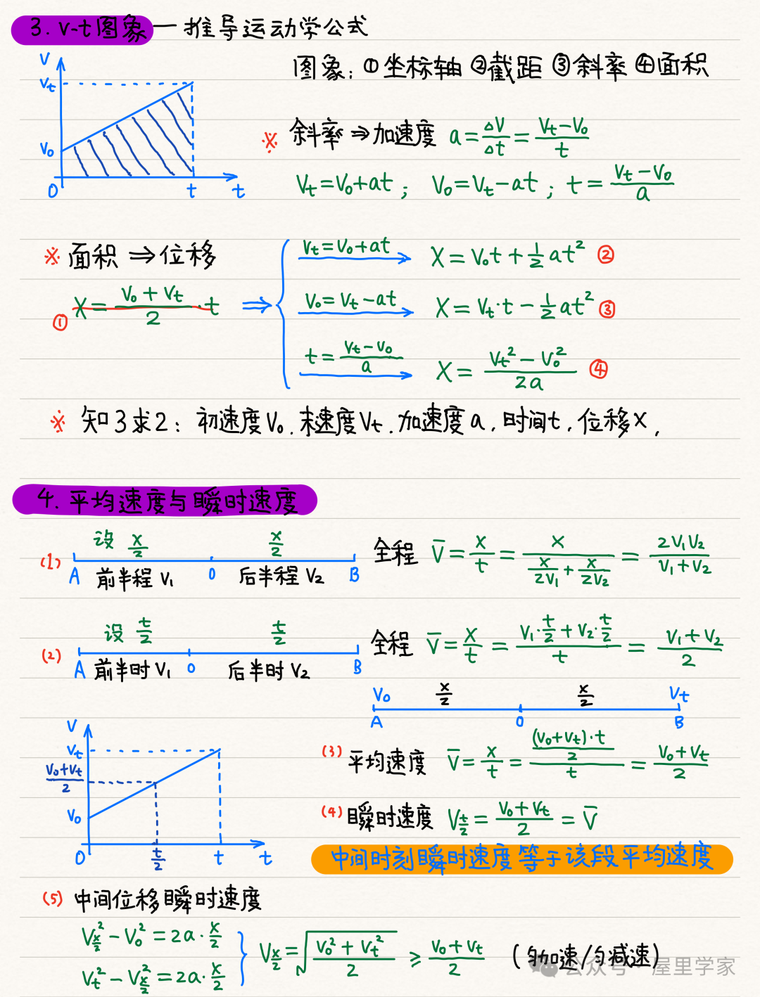 【物理笔记】高考物理精品力学模块笔记,建议收藏! 第4张 【物理笔记】高考物理精品力学模块笔记,建议收藏! 第4张