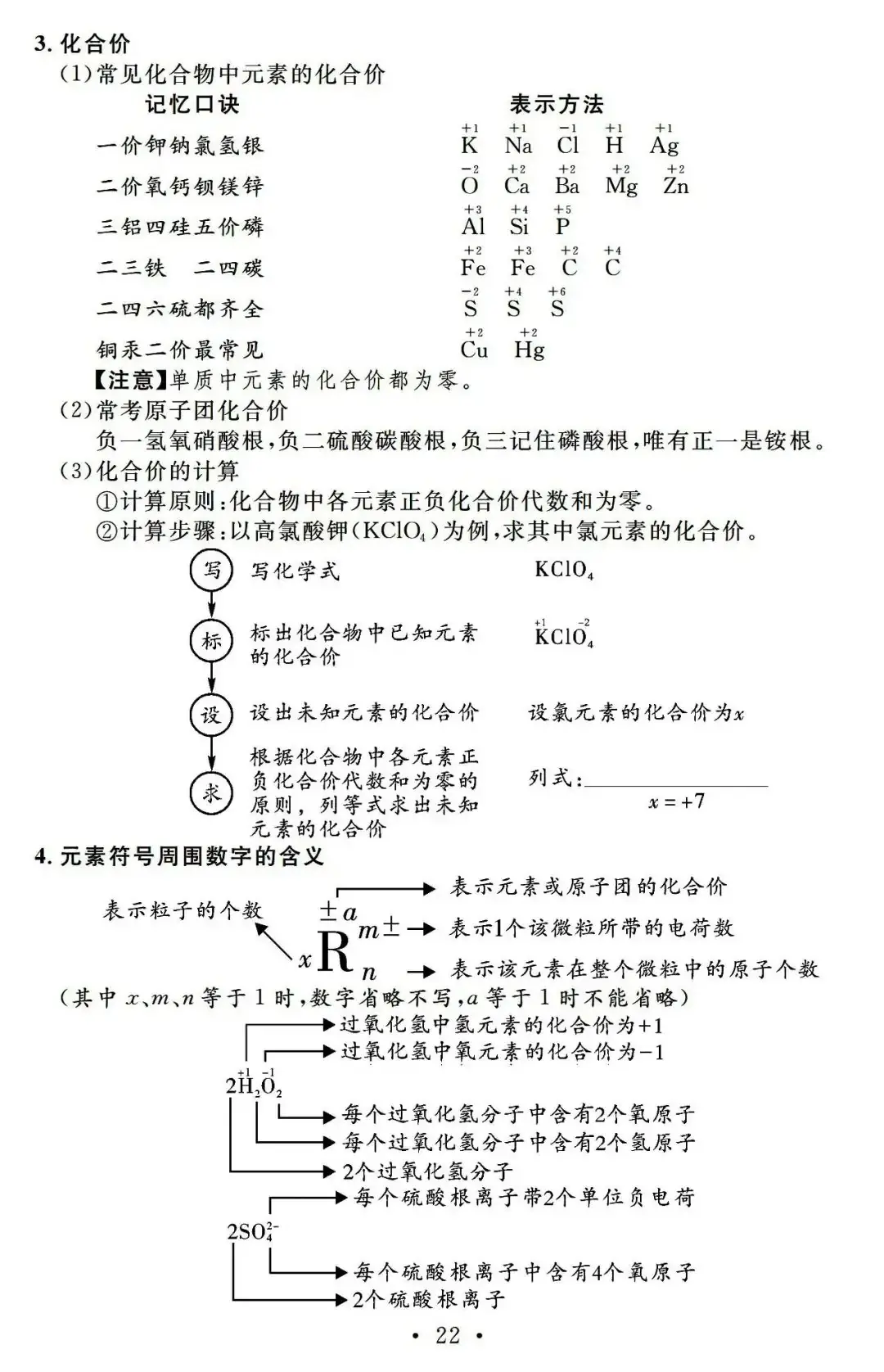 【中考必备】九年级化学一轮复习基础知识记背清单(可下载)-第24张图片-四季读书网