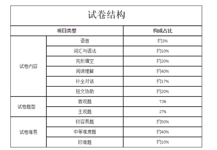 河南成人高考考试科目及大纲介绍 第6张 河南成人高考考试科目及大纲介绍 第6张