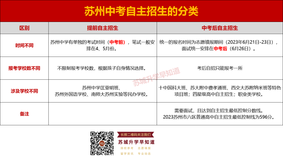 第二次中考的机会!苏州中考自主招生政策详解! 第2张 第二次中考的机会!苏州中考自主招生政策详解! 第2张