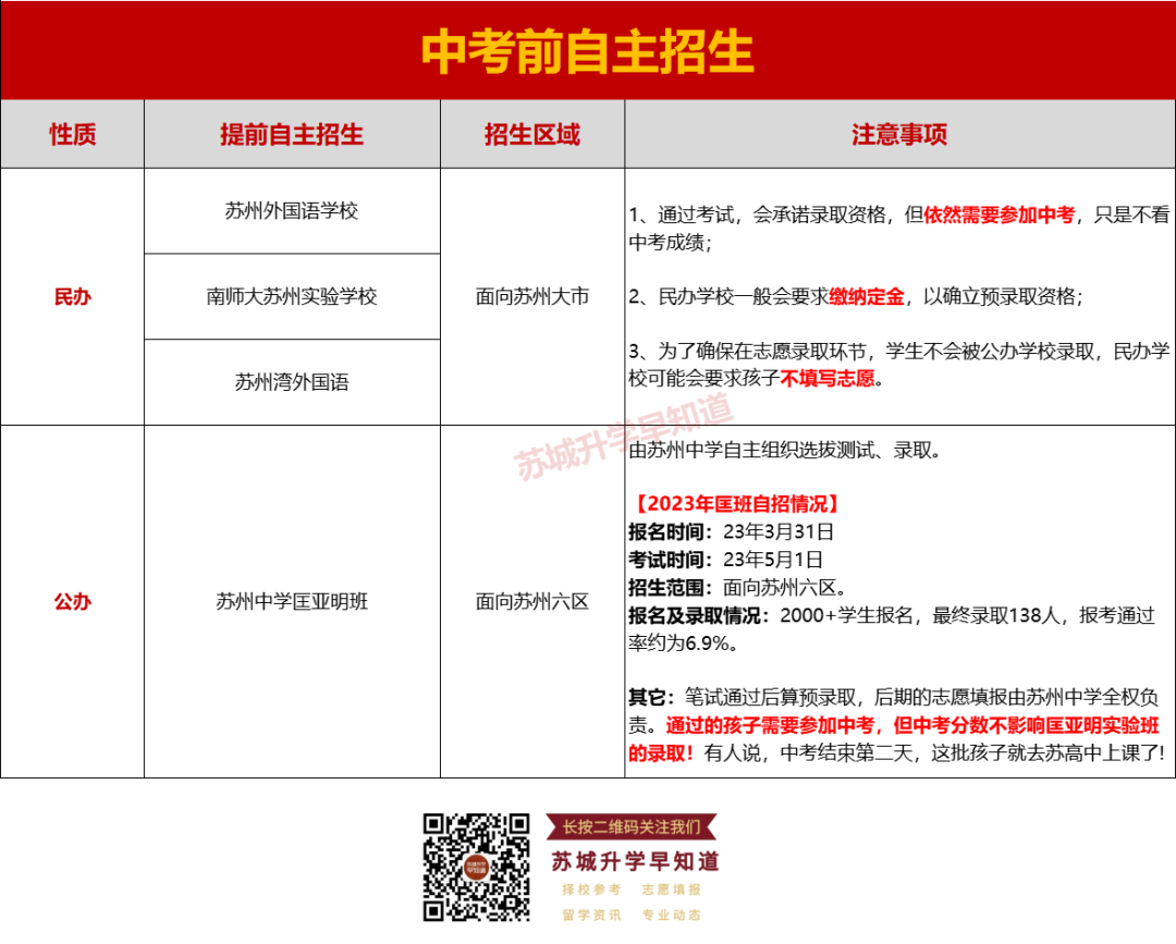 第二次中考的机会!苏州中考自主招生政策详解! 第3张 第二次中考的机会!苏州中考自主招生政策详解! 第3张