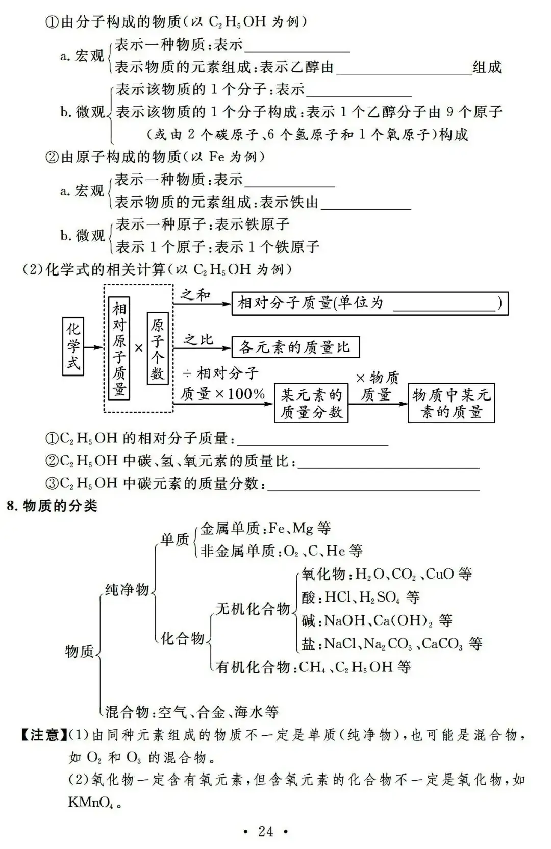 【中考必备】九年级化学一轮复习基础知识记背清单(可下载)-第26张图片-四季读书网