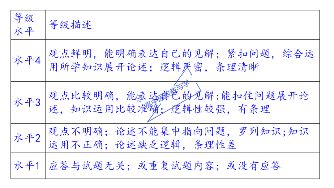 从高考真题看必修一《中国特色社会主义》的命题方向与备考复习-第70张图片-四季读书网 从高考真题看必修一《中国特色社会主义》的命题方向与备考复习-第70张图片-四季读书网