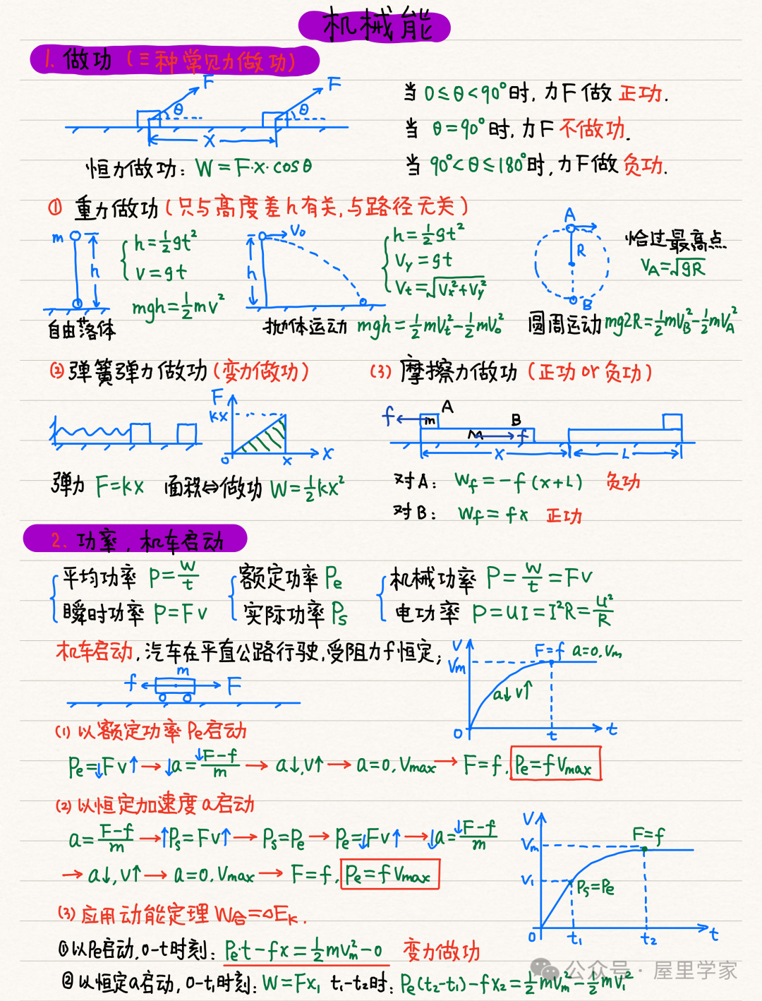 【物理笔记】高考物理精品力学模块笔记,建议收藏! 第27张 【物理笔记】高考物理精品力学模块笔记,建议收藏! 第27张