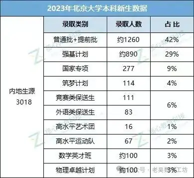 高考命题改革的核心目的-第1张图片-四季读书网