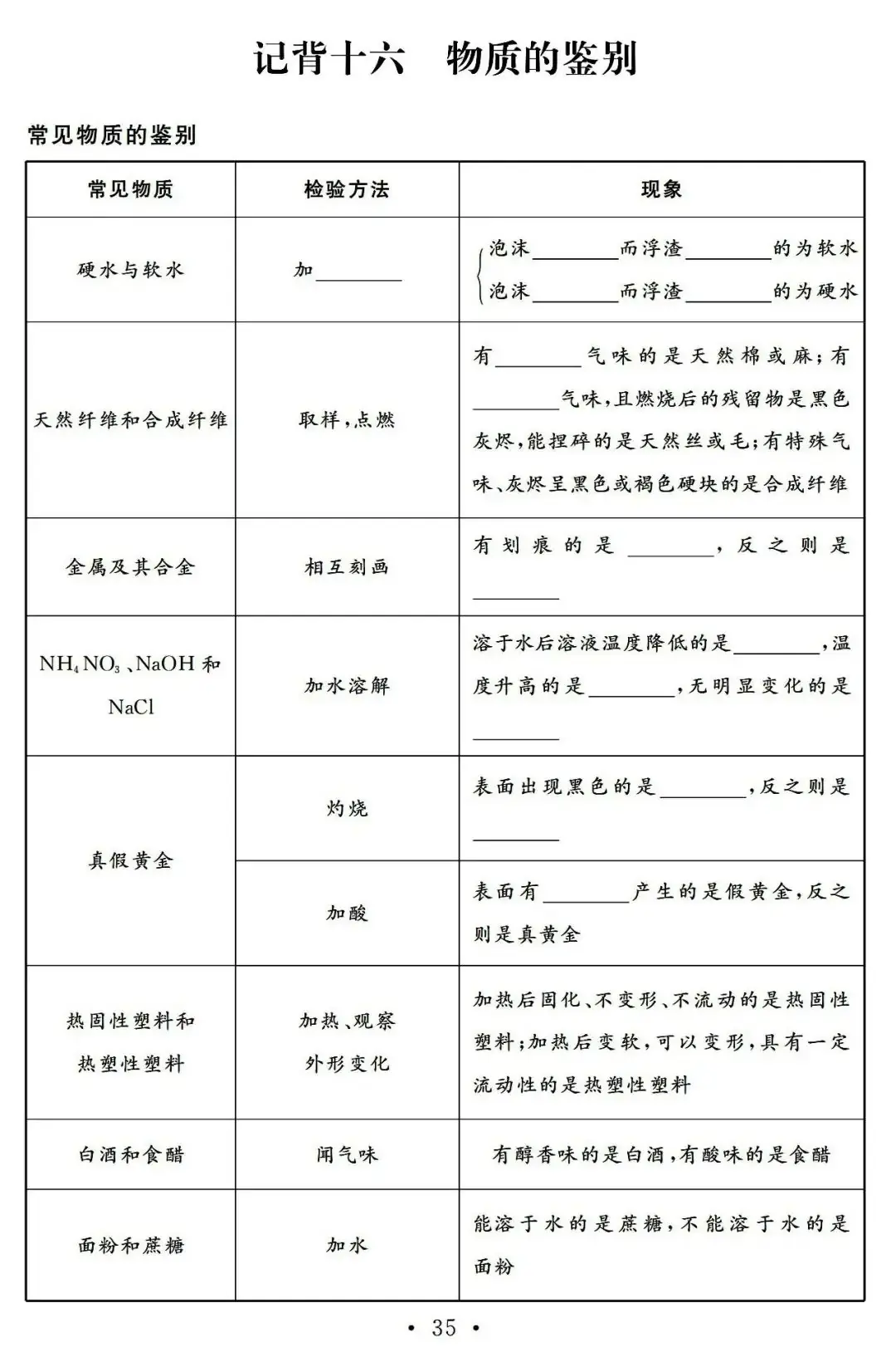 【中考必备】九年级化学一轮复习基础知识记背清单(可下载)-第37张图片-四季读书网