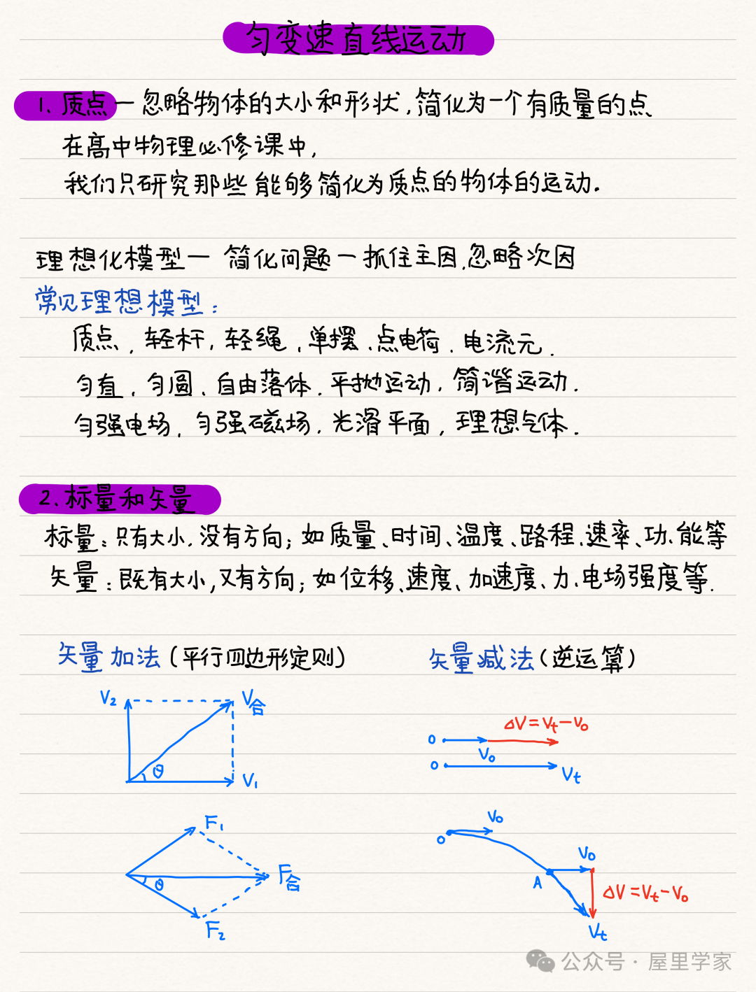 【物理笔记】高考物理精品力学模块笔记,建议收藏! 第3张 【物理笔记】高考物理精品力学模块笔记,建议收藏! 第3张