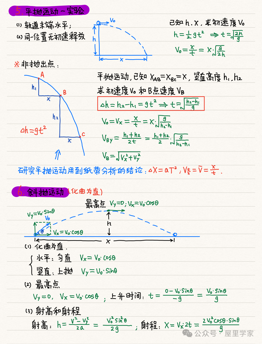 【物理笔记】高考物理精品力学模块笔记,建议收藏! 第20张 【物理笔记】高考物理精品力学模块笔记,建议收藏! 第20张