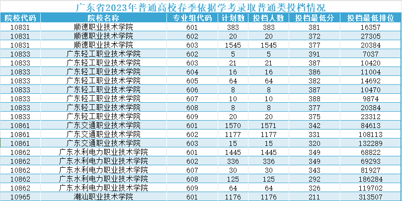 【志愿填报】2024年春季高考招生志愿填报正在进行中,今年招生计划、往年招生情况及报考建议速看!-第4张图片-四季读书网
