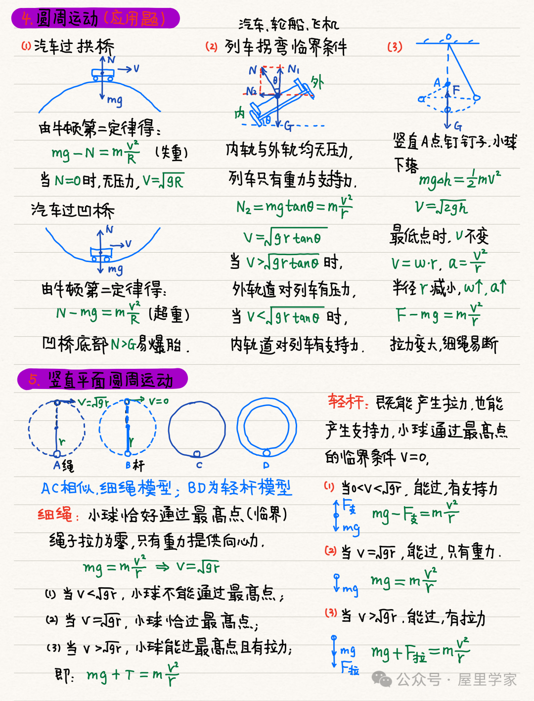 【物理笔记】高考物理精品力学模块笔记,建议收藏! 第22张 【物理笔记】高考物理精品力学模块笔记,建议收藏! 第22张