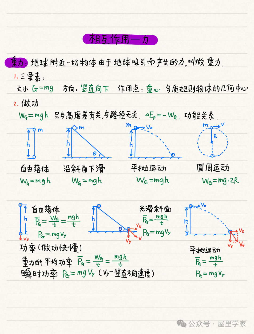 【物理笔记】高考物理精品力学模块笔记,建议收藏! 第6张 【物理笔记】高考物理精品力学模块笔记,建议收藏! 第6张