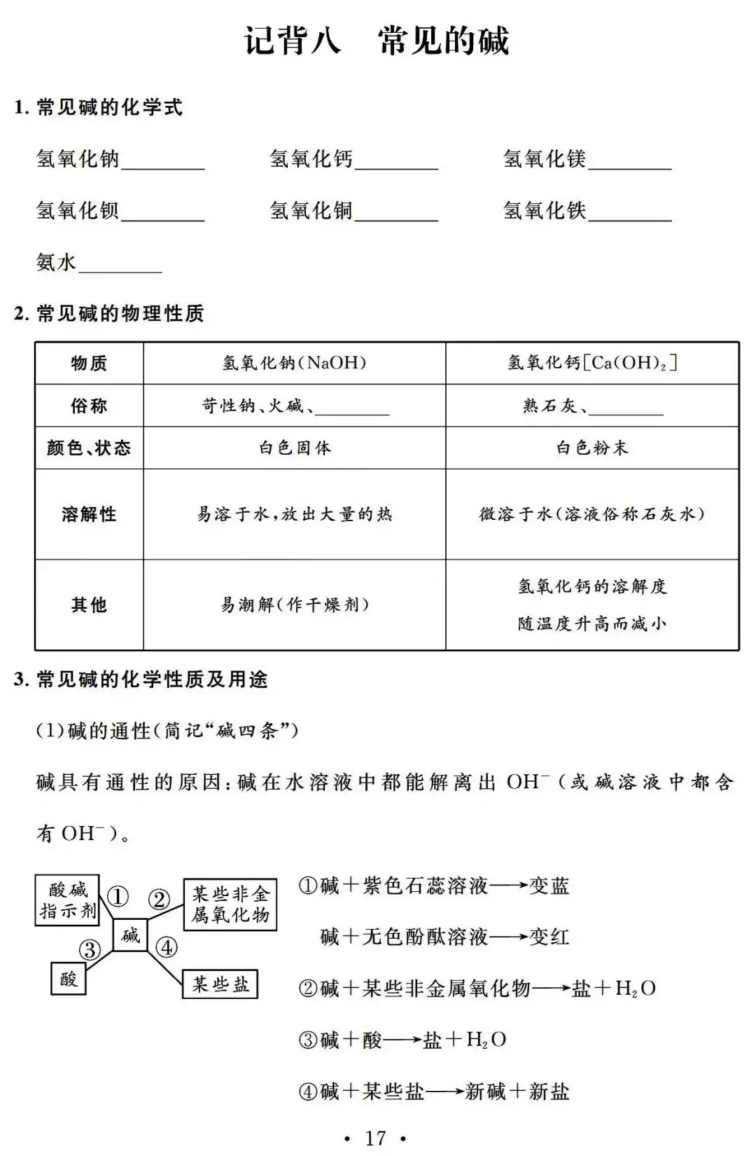 【中考必备】九年级化学一轮复习基础知识记背清单(可下载)-第19张图片-四季读书网