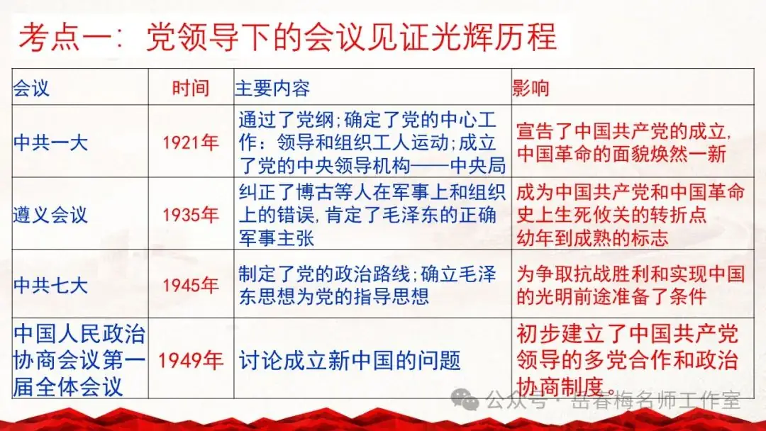 中考专题复习:百年大党,辉煌历程-第4张图片-四季读书网