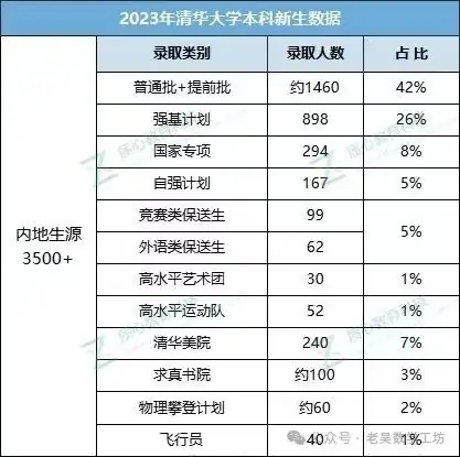 高考命题改革的核心目的-第2张图片-四季读书网
