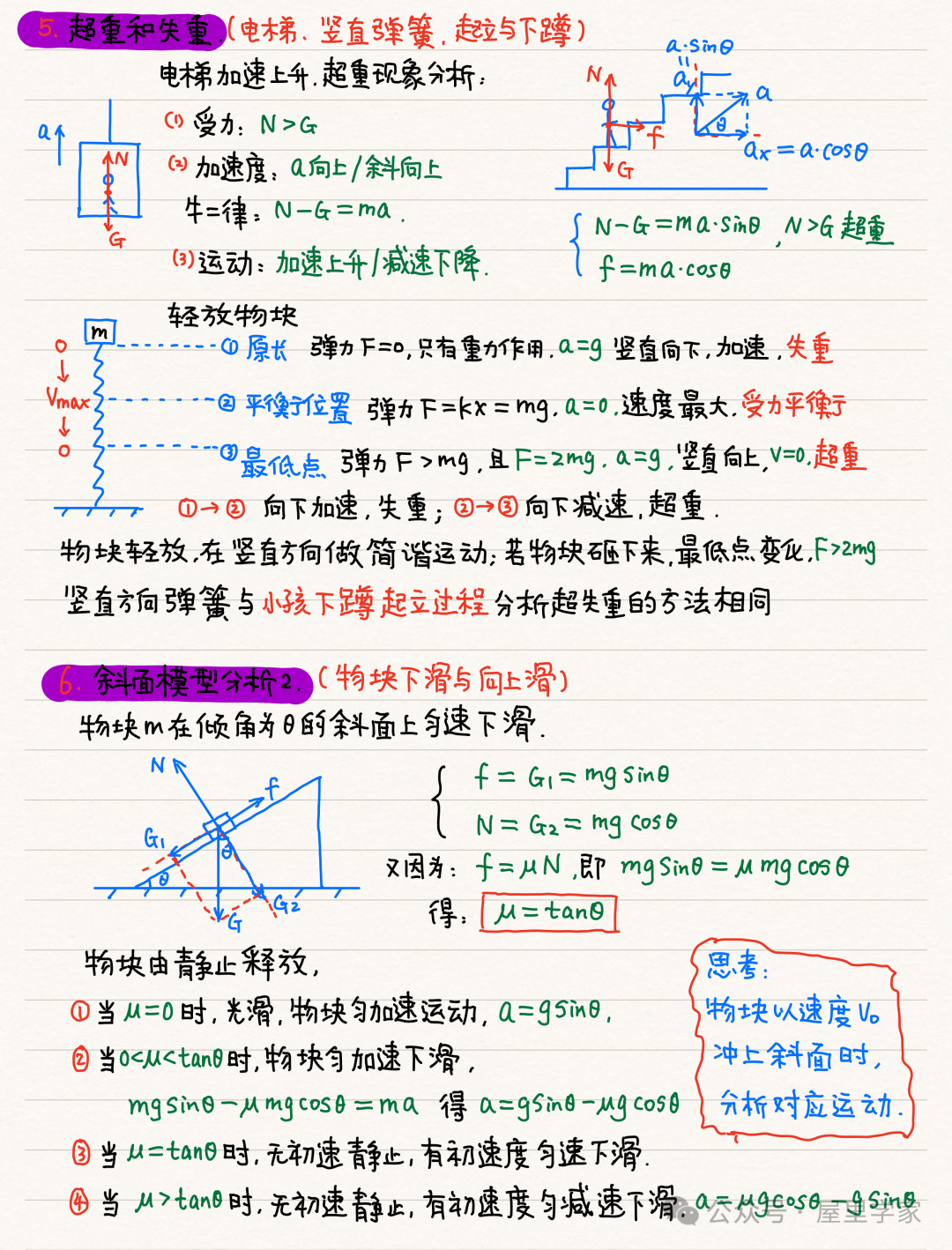 【物理笔记】高考物理精品力学模块笔记,建议收藏! 第14张 【物理笔记】高考物理精品力学模块笔记,建议收藏! 第14张