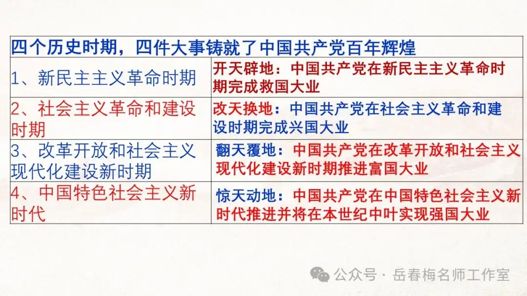 中考专题复习:百年大党,辉煌历程-第3张图片-四季读书网