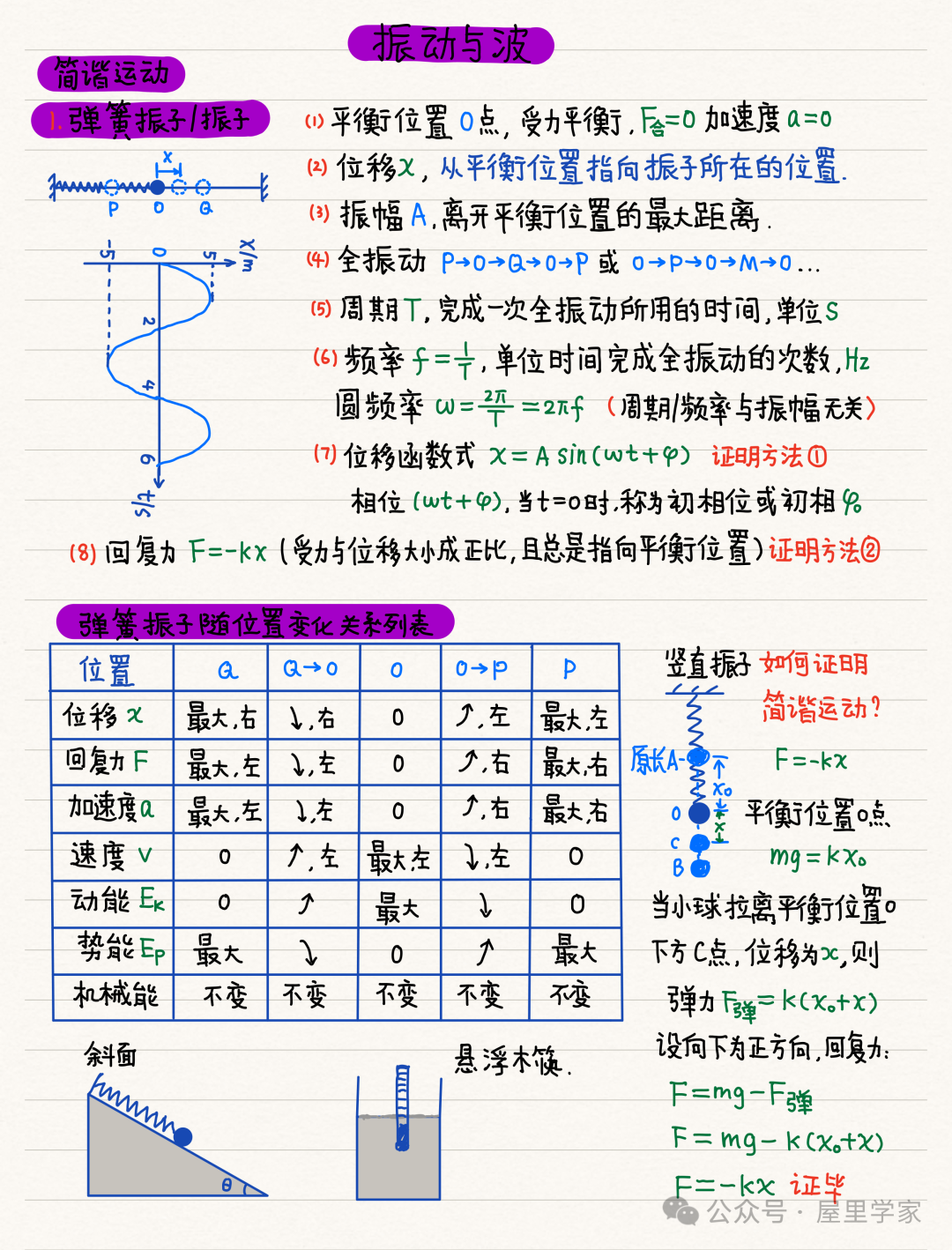 【物理笔记】高考物理精品力学模块笔记,建议收藏! 第39张 【物理笔记】高考物理精品力学模块笔记,建议收藏! 第39张