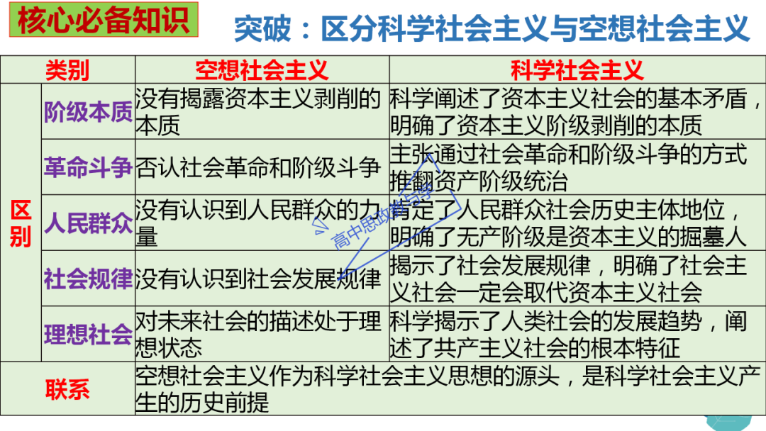从高考真题看必修一《中国特色社会主义》的命题方向与备考复习-第12张图片-四季读书网 从高考真题看必修一《中国特色社会主义》的命题方向与备考复习-第12张图片-四季读书网