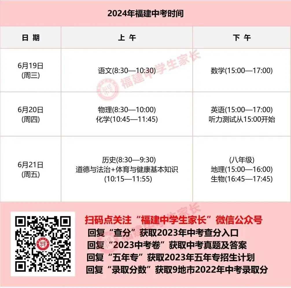 2024年三明中考报名今天开始!附最新中考录取数据-第3张图片-四季读书网 2024年三明中考报名今天开始!附最新中考录取数据-第3张图片-四季读书网