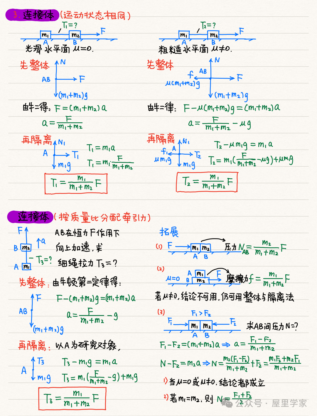 【物理笔记】高考物理精品力学模块笔记,建议收藏! 第12张 【物理笔记】高考物理精品力学模块笔记,建议收藏! 第12张